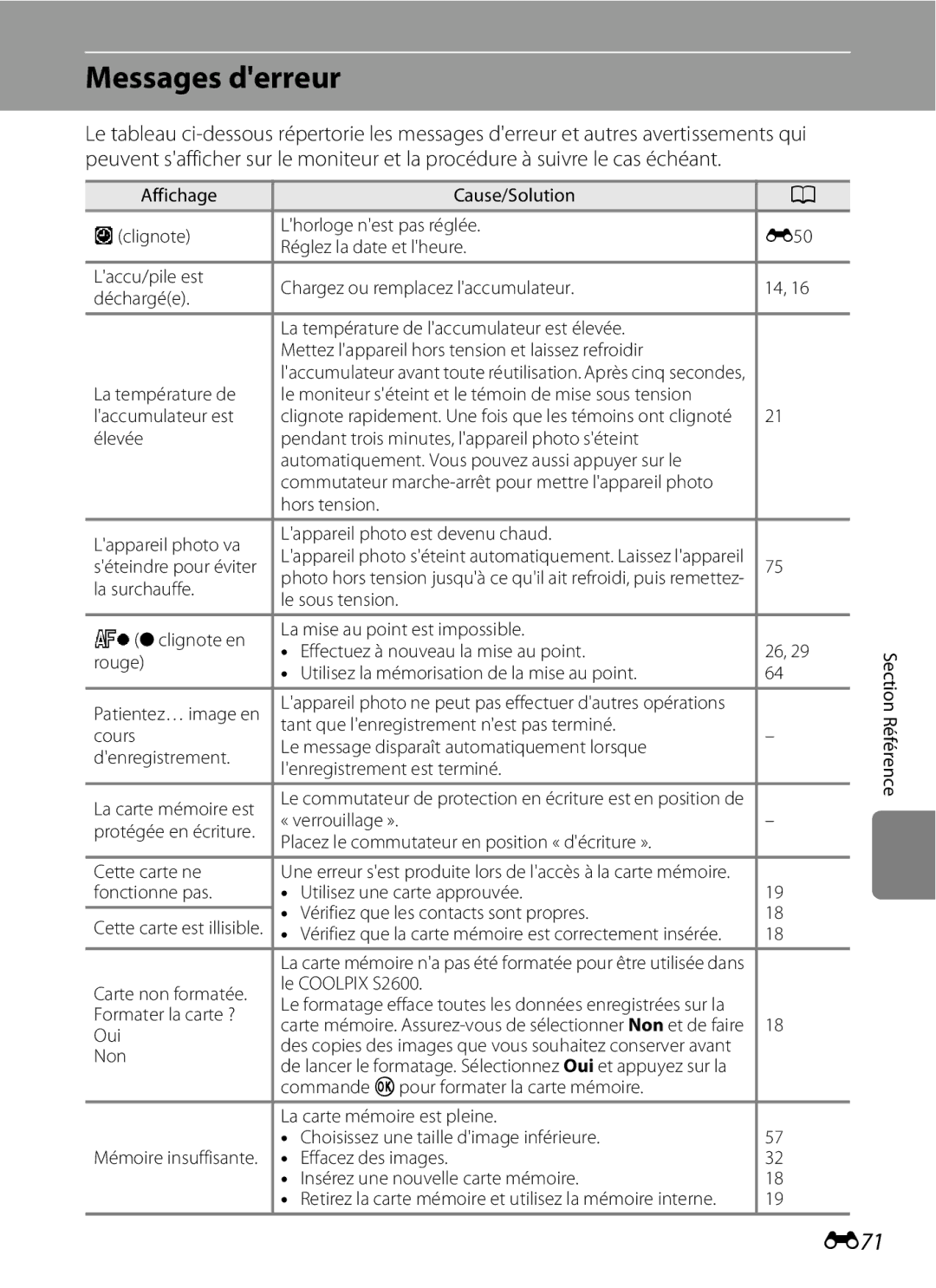 Nikon COOLPIX S2600 manual Messages derreur, E71 