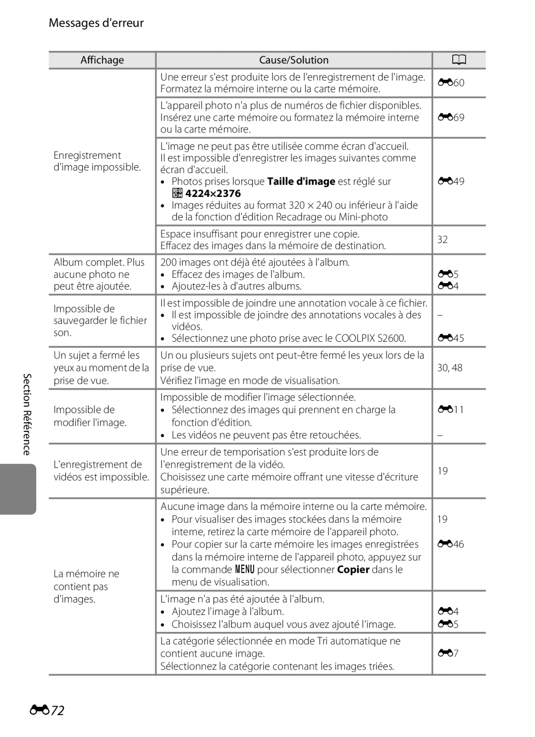 Nikon COOLPIX S2600 manual E72, Messages derreur, 4224×2376 