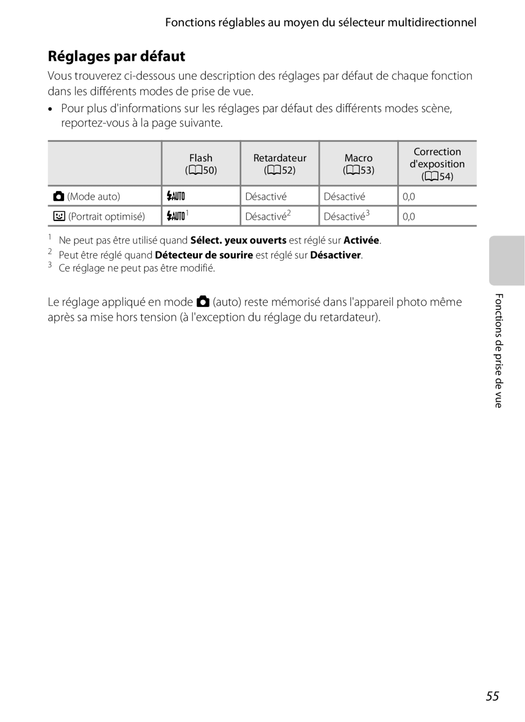 Nikon COOLPIX S2600 manual Réglages par défaut, Flash Retardateur Macro Correction 