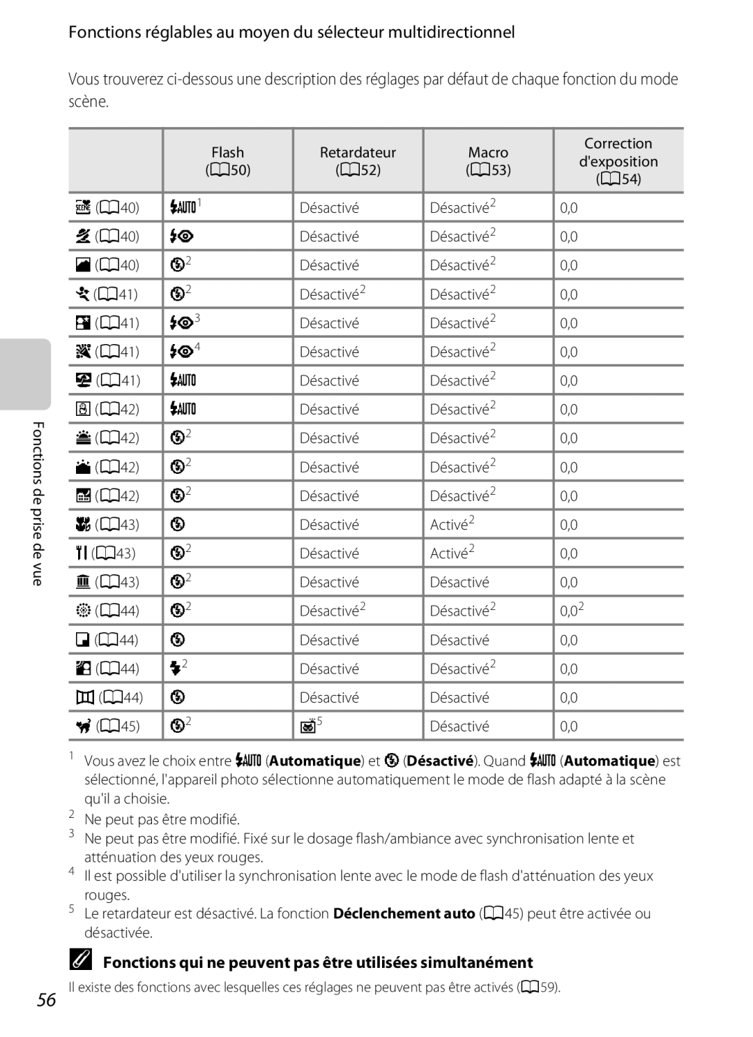 Nikon COOLPIX S2600 manual ZA42 Désactivé Désactivé2, UA43 Désactivé Activé2, A43 Désactivé A44 Désactivé2 OA45 