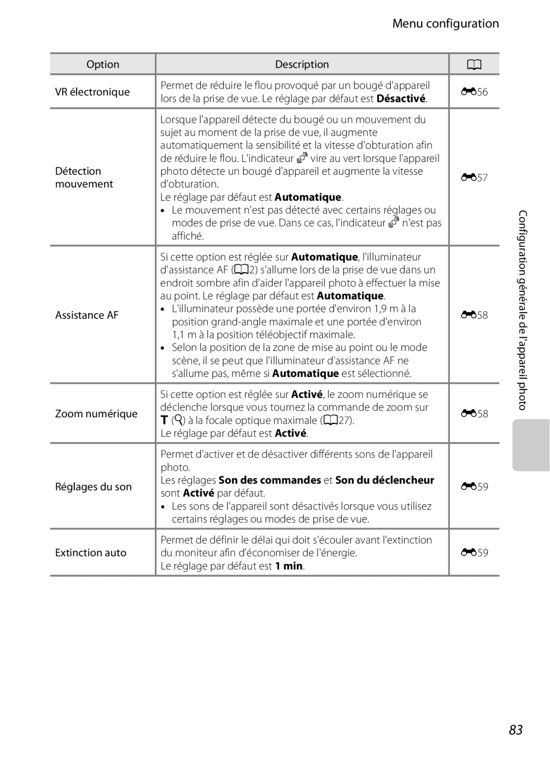 Nikon COOLPIX S2600 manual Menu configuration Option Description VR électronique, E56, Détection, Photo Réglages du son 