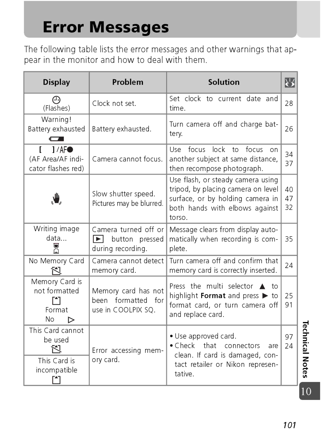 Nikon Coolpix SQ manual Error Messages, Display Problem Solution 