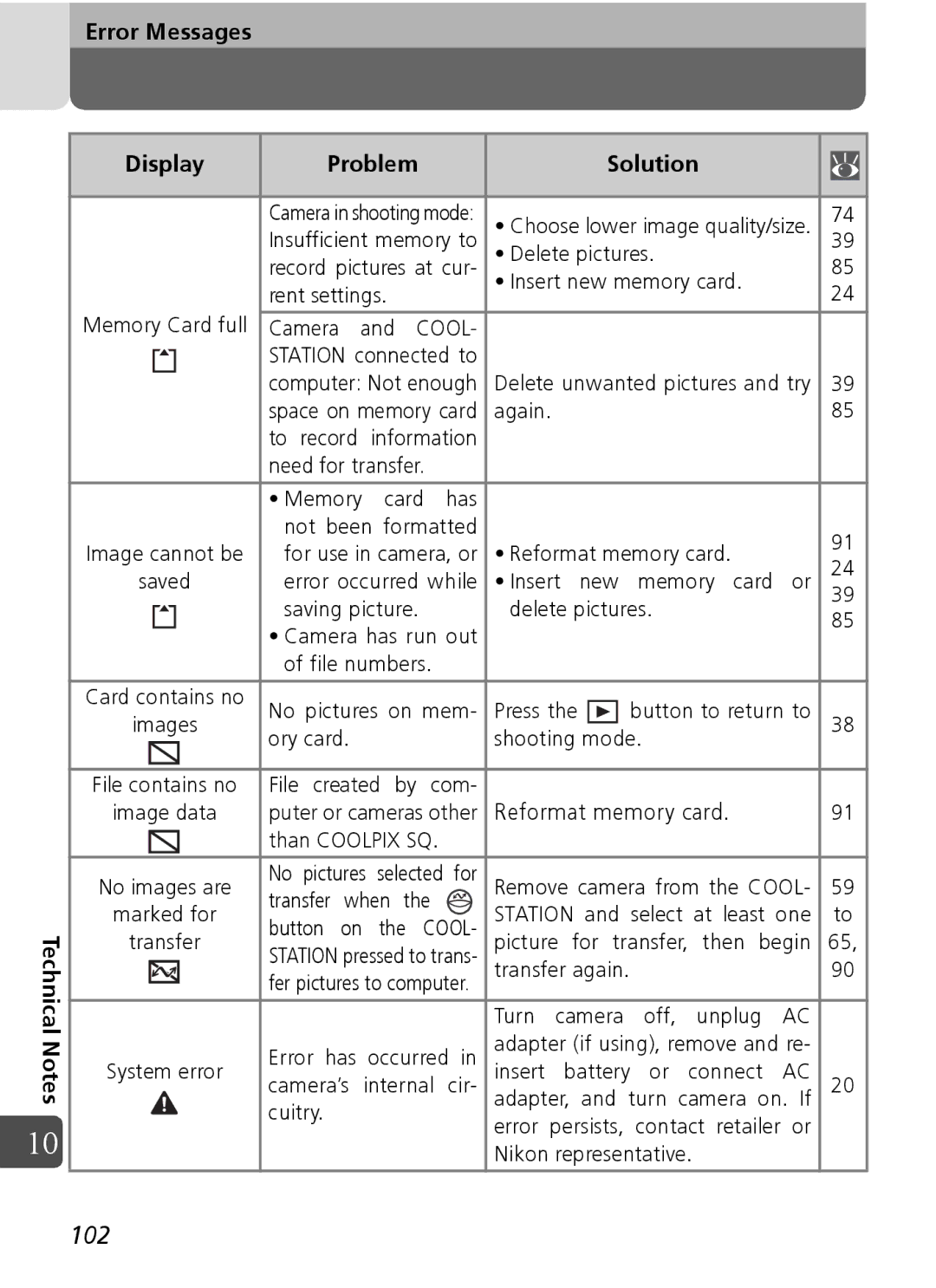 Nikon Coolpix SQ manual Technical Notes Error Messages Display Problem Solution 