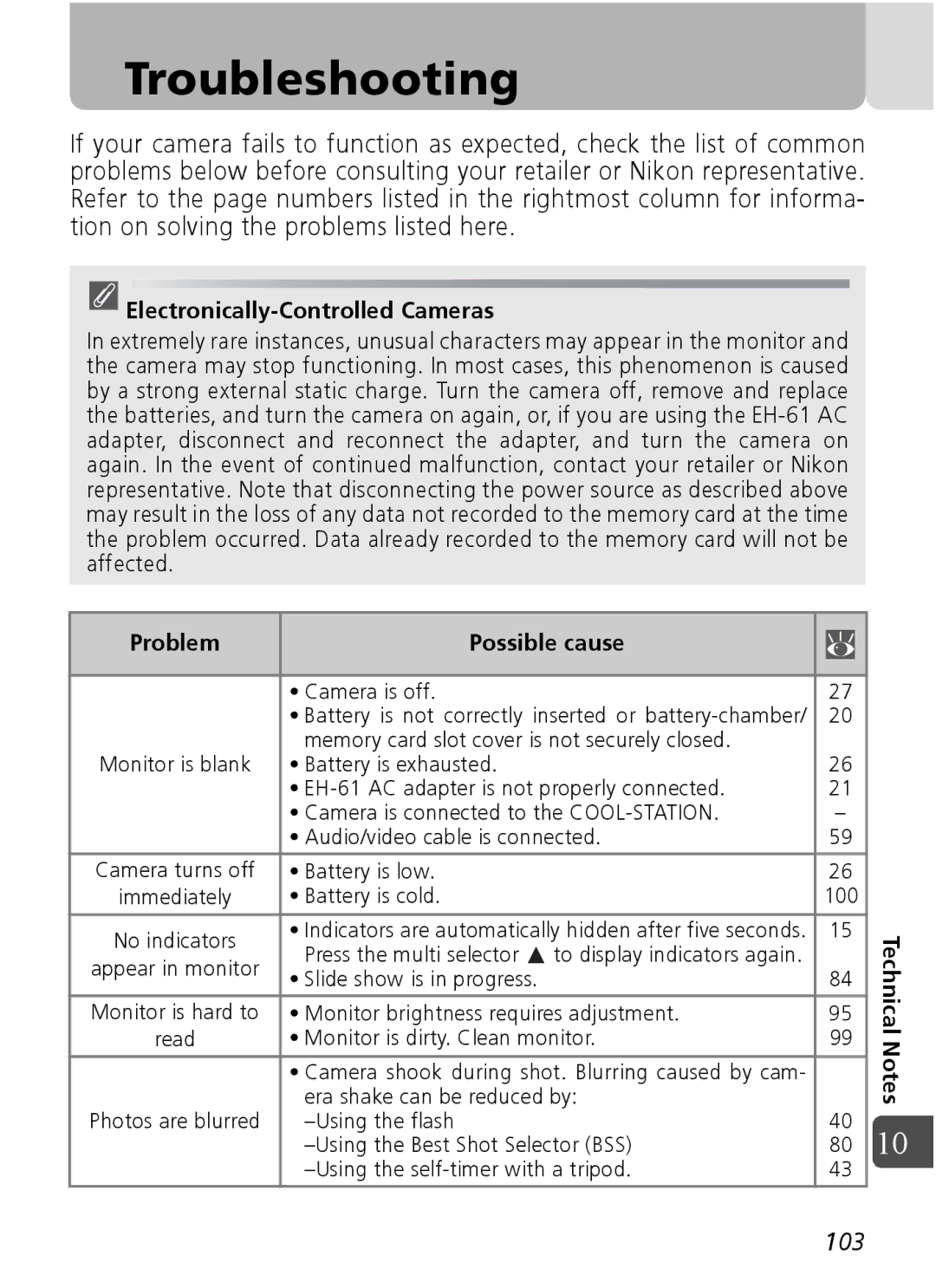 Nikon Coolpix SQ manual Troubleshooting, Electronically-Controlled Cameras, Problem Possible cause 