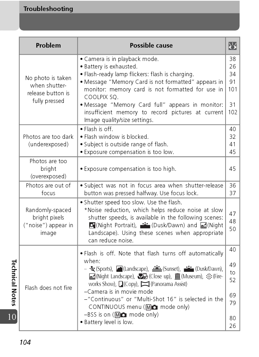 Nikon Coolpix SQ manual Technical Notes Troubleshooting 