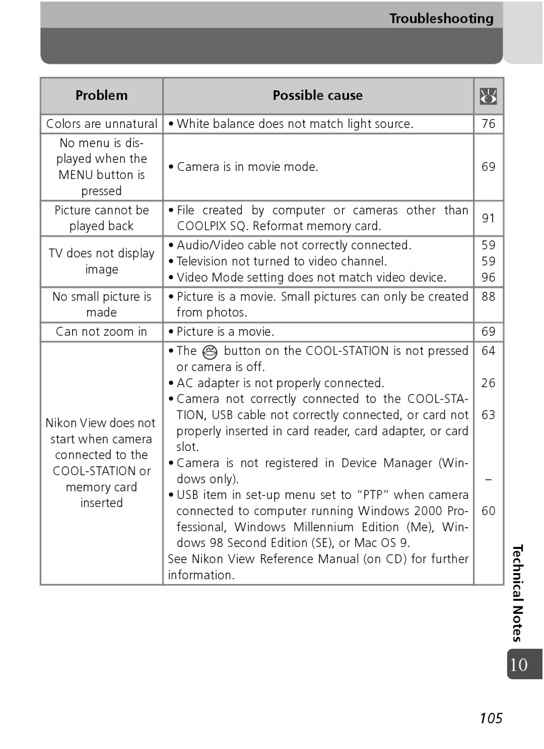 Nikon Coolpix SQ manual 105 