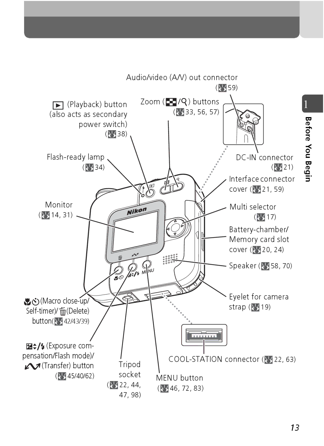 Nikon Coolpix SQ manual Playback button Zoom Buttons Also acts as secondary 