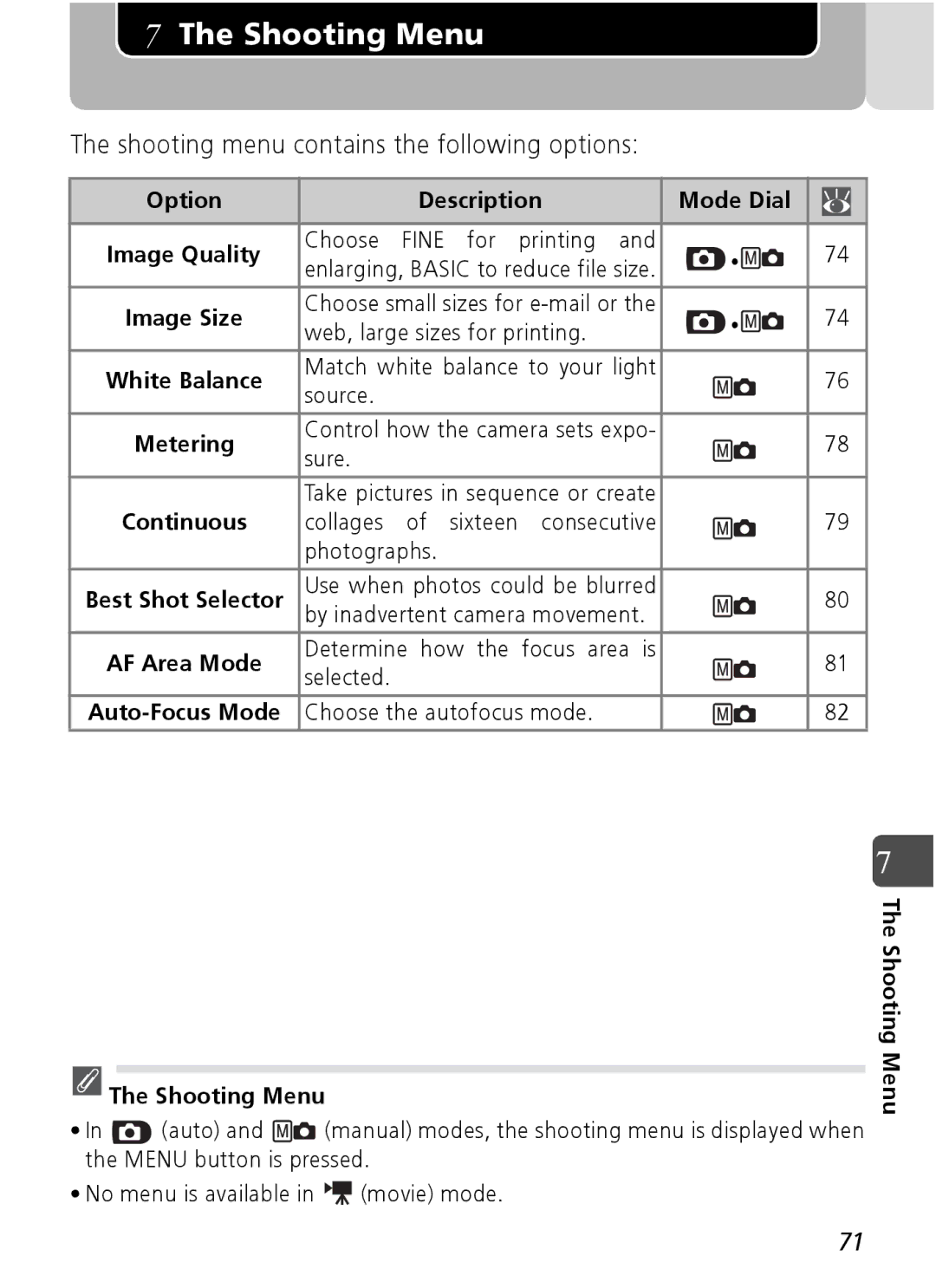 Nikon Coolpix SQ Shooting menu contains the following options, Option Description Mode Dial Image Quality, White Balance 