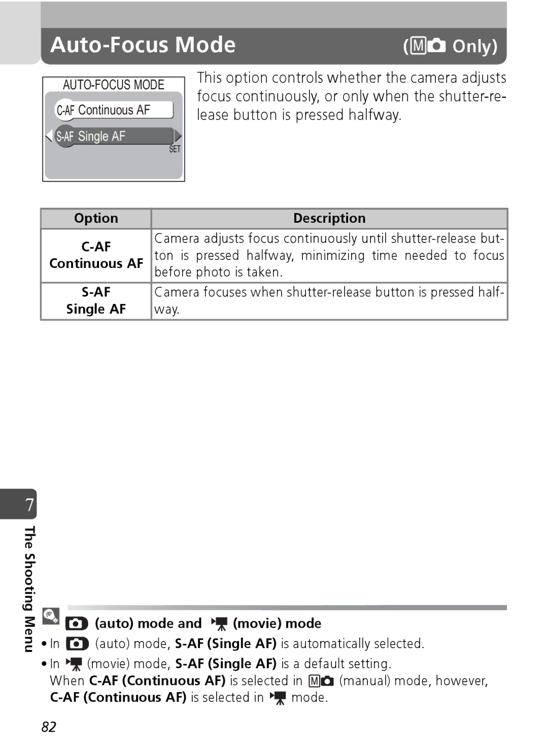 Nikon Coolpix SQ manual Auto-Focus Mode, Shooting Menu Auto mode and movie mode 