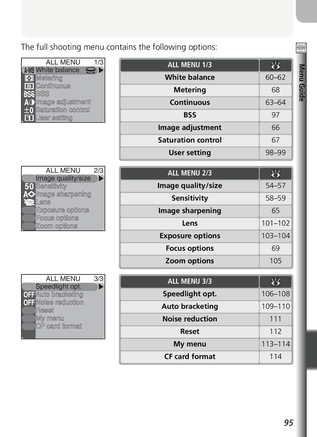 Nikon COOLPIX5400 Full shooting menu contains the following options, White balance Metering Continuous, 60-62 63-64 98-99 