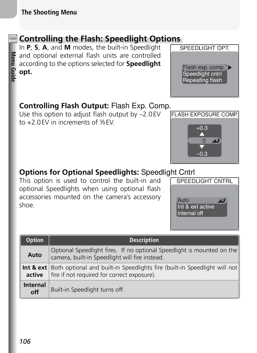 Nikon COOLPIX5400 manual Controlling the Flash Speedlight Options, Controlling Flash Output Flash Exp. Comp 