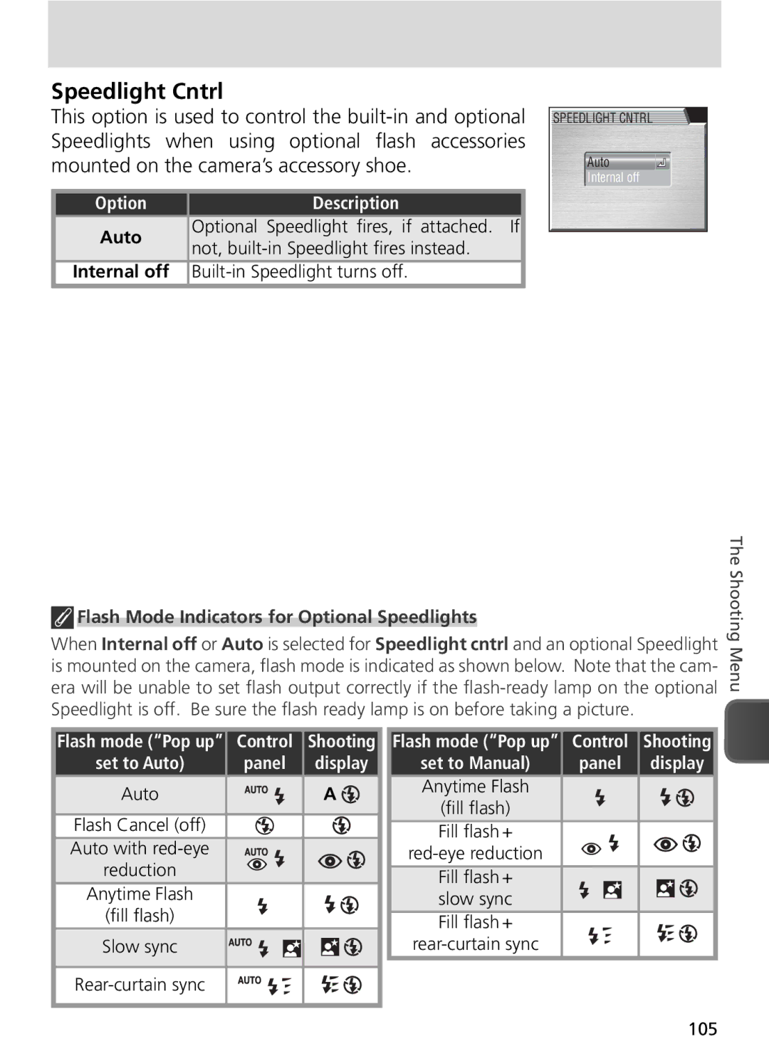 Nikon COOLPIX8800 manual Speedlight Cntrl, Flash Mode Indicators for Optional Speedlights 