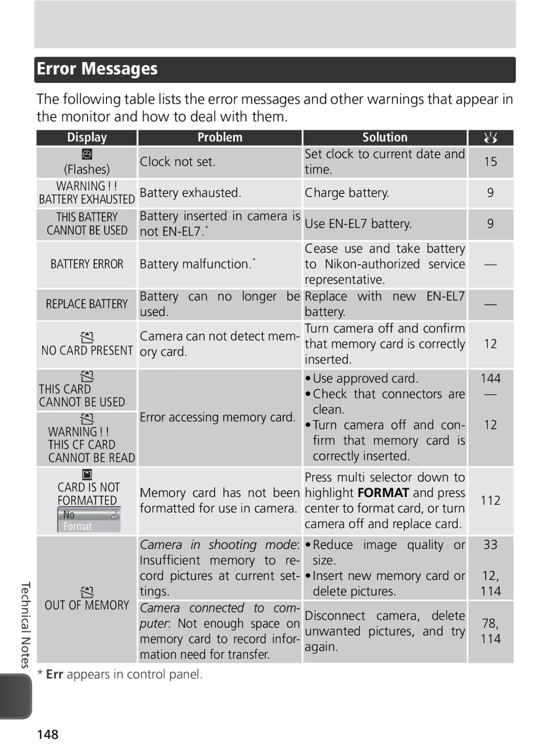 Nikon COOLPIX8800 manual Error Messages, Problem Solution, Err appears in control panel 