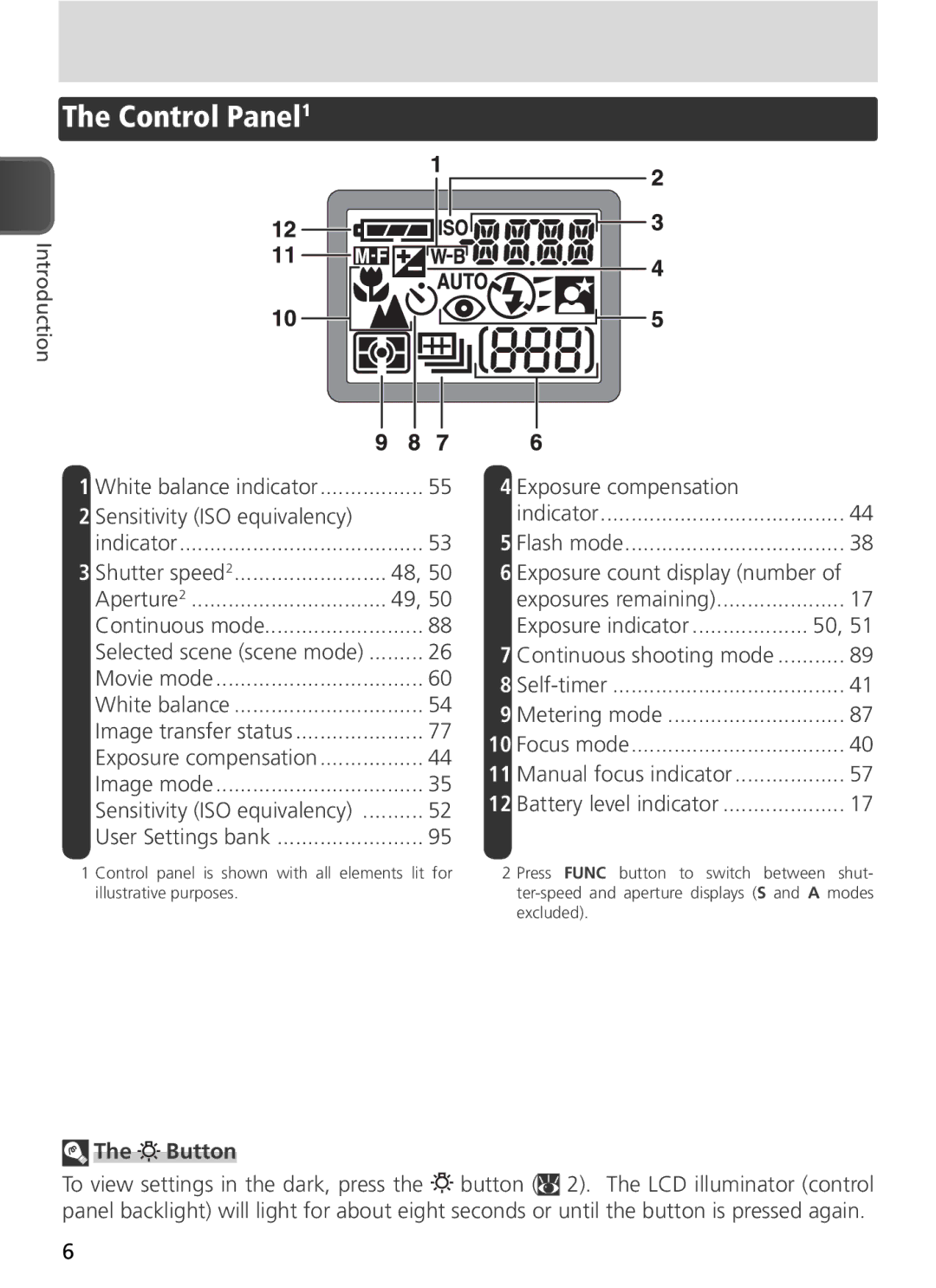 Nikon COOLPIX8800 manual Control Panel1, Aperture2, Exposure compensation 