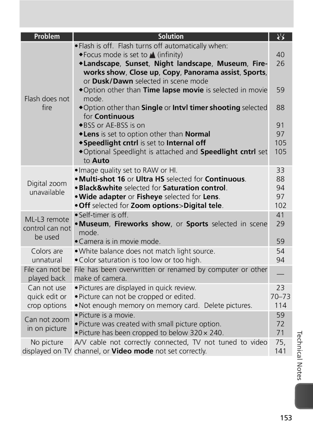 Nikon COOLPIX8800 manual For Continuous, Speedlight cntrl is set to Internal off, To Auto 