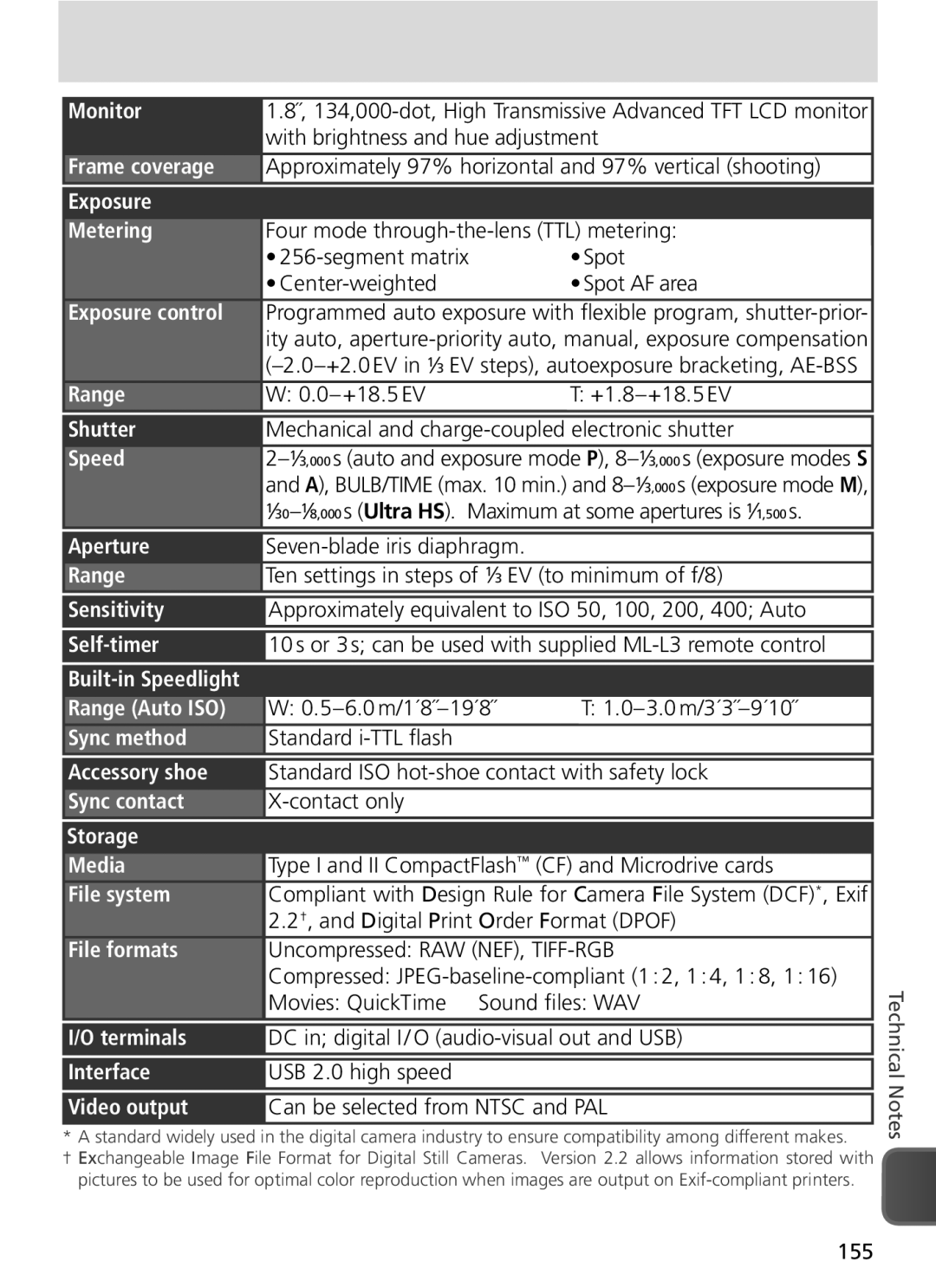 Nikon COOLPIX8800 Monitor, Exposure Metering, Exposure control, Range, Shutter, Speed, Aperture, Sensitivity, Self-timer 