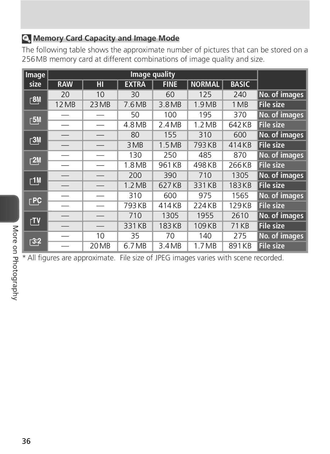 Nikon COOLPIX8800 manual Memory Card Capacity and Image Mode, File size 