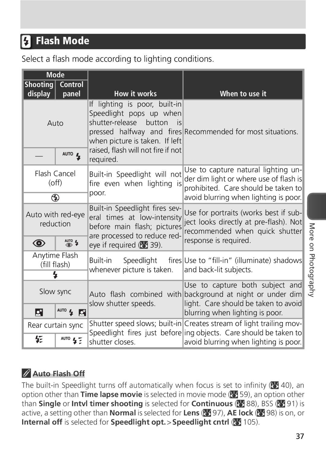 Nikon COOLPIX8800 manual Flash Mode, Select a ﬂash mode according to lighting conditions, Panel, When to use it 