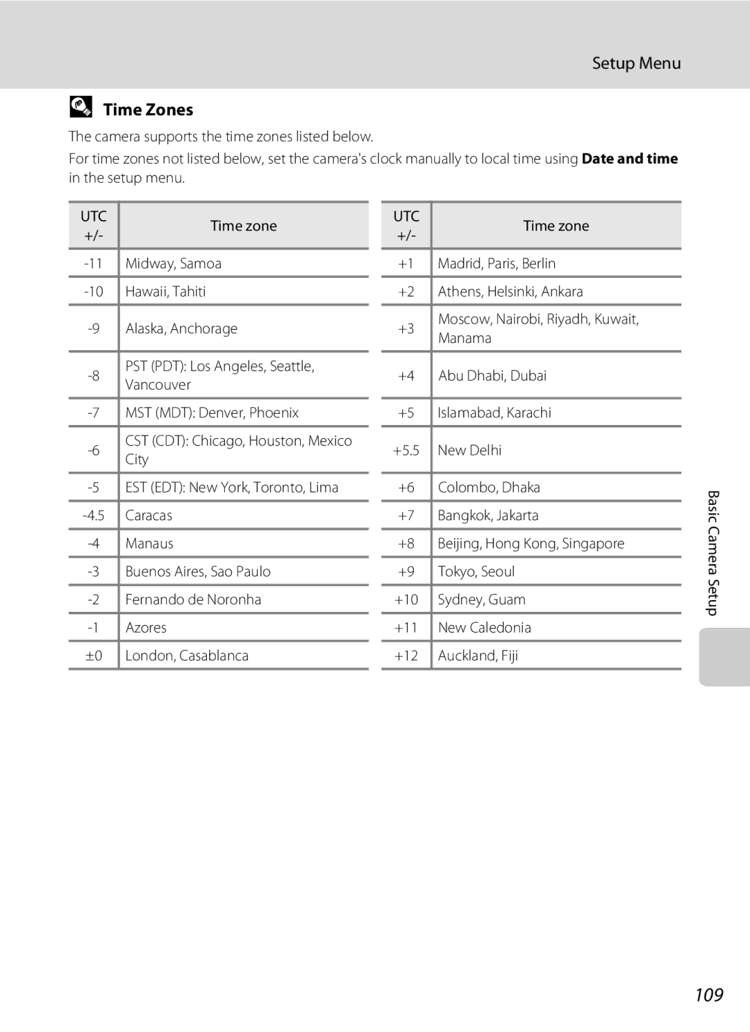 Nikon COOLPIXL120BRONZE, COOLPIXL120BLK, COOLPIXL120RED user manual 109, Time Zones 