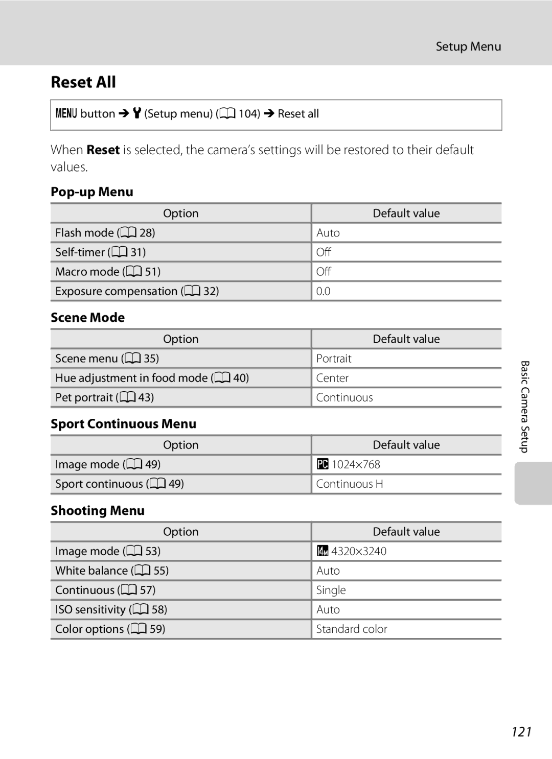 Nikon COOLPIXL120BRONZE, COOLPIXL120BLK, COOLPIXL120RED user manual Reset All, 121 