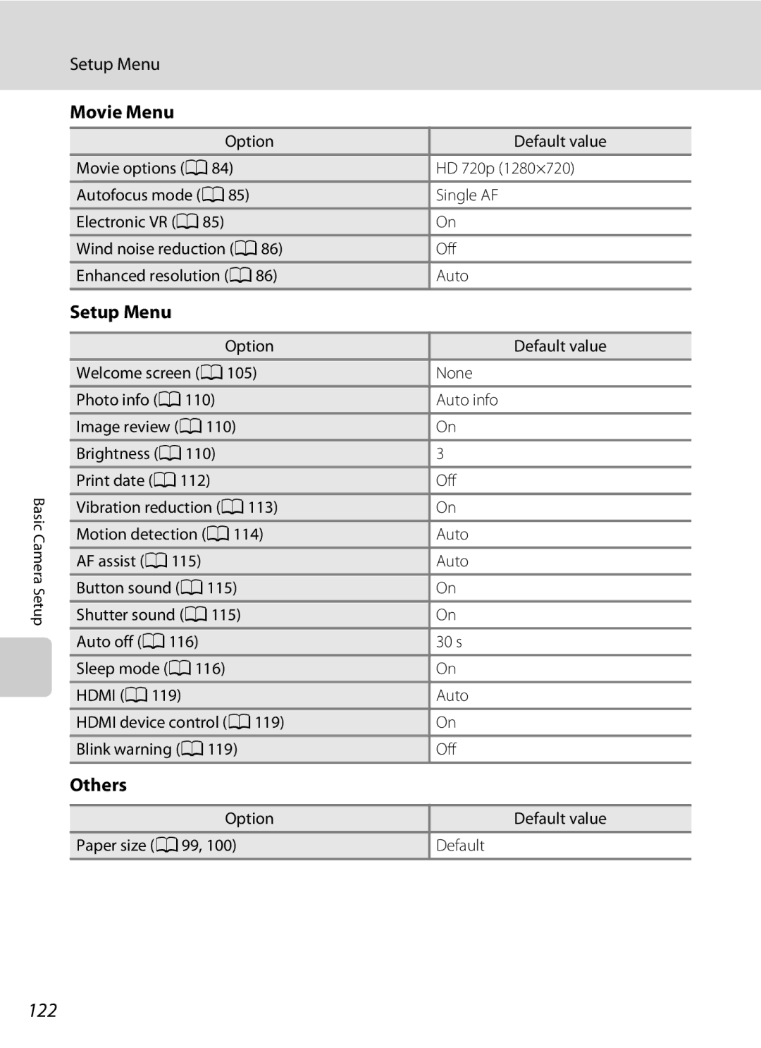 Nikon COOLPIXL120RED, COOLPIXL120BLK, COOLPIXL120BRONZE user manual 122, Movie Menu, Setup Menu, Others 