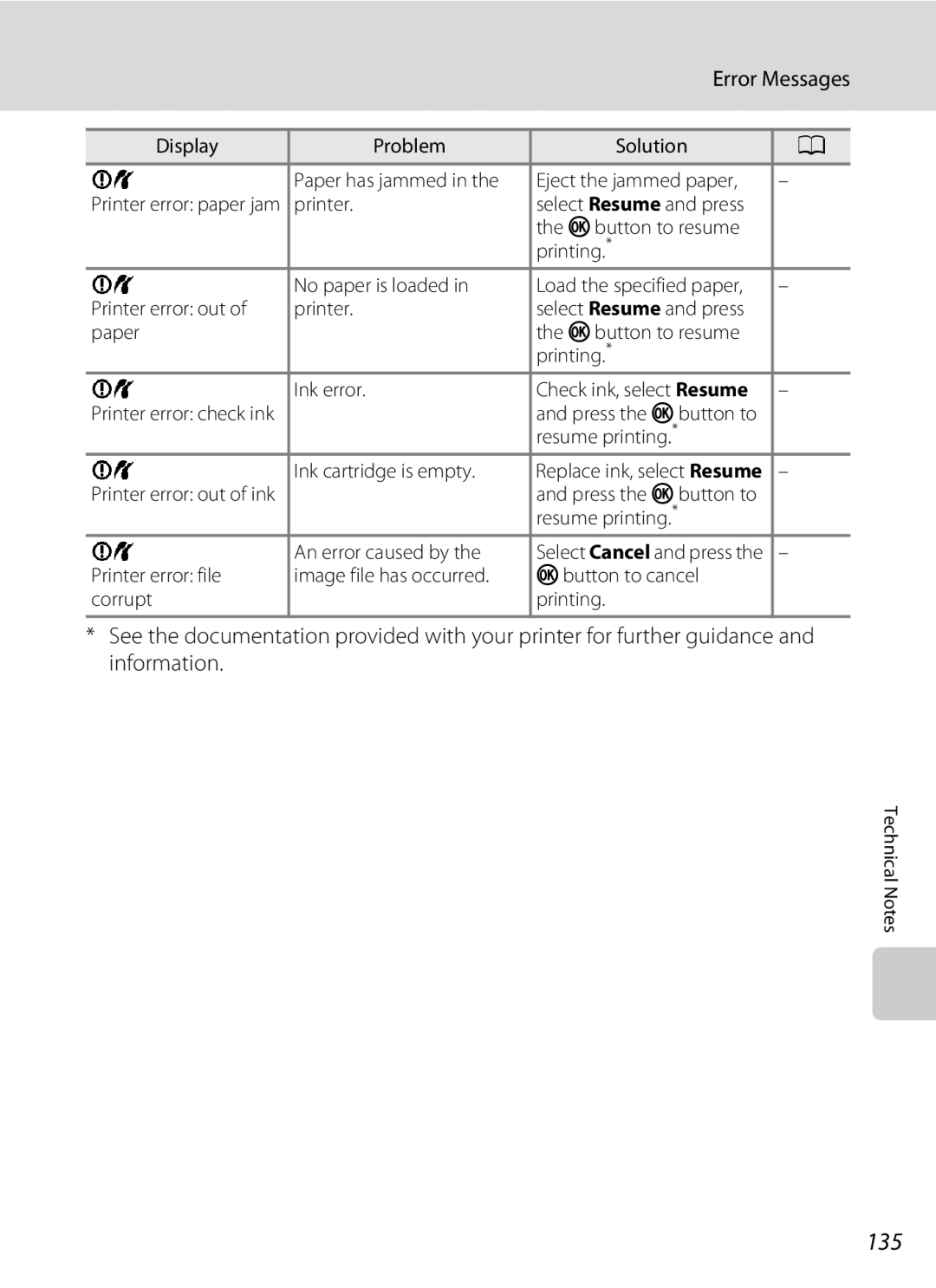 Nikon COOLPIXL120BLK, COOLPIXL120BRONZE, COOLPIXL120RED user manual 135 