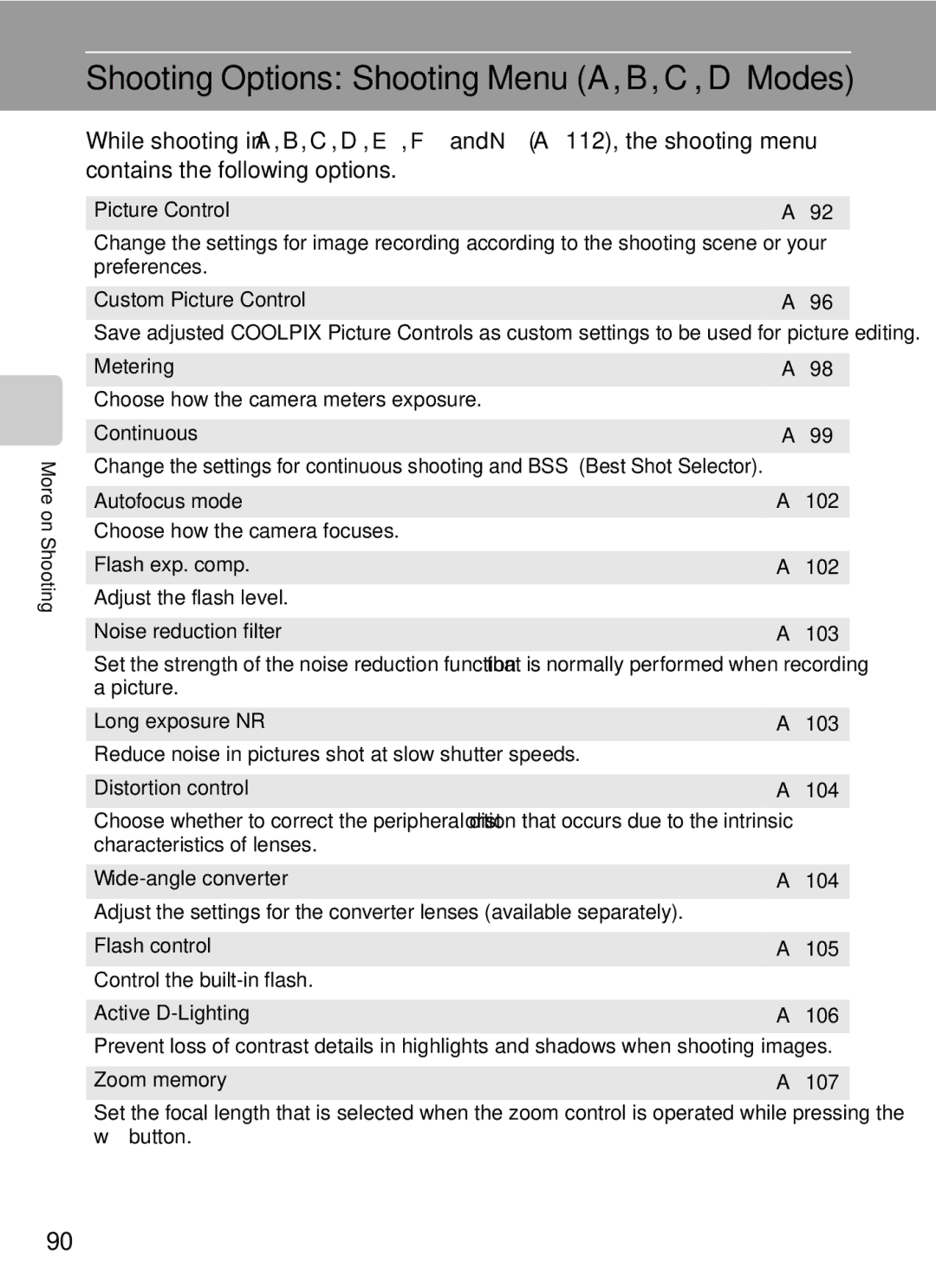 Nikon COOLPIXP7000 user manual Shooting Options Shooting Menu A, B, C, DModes, Picture Control A92, Button 