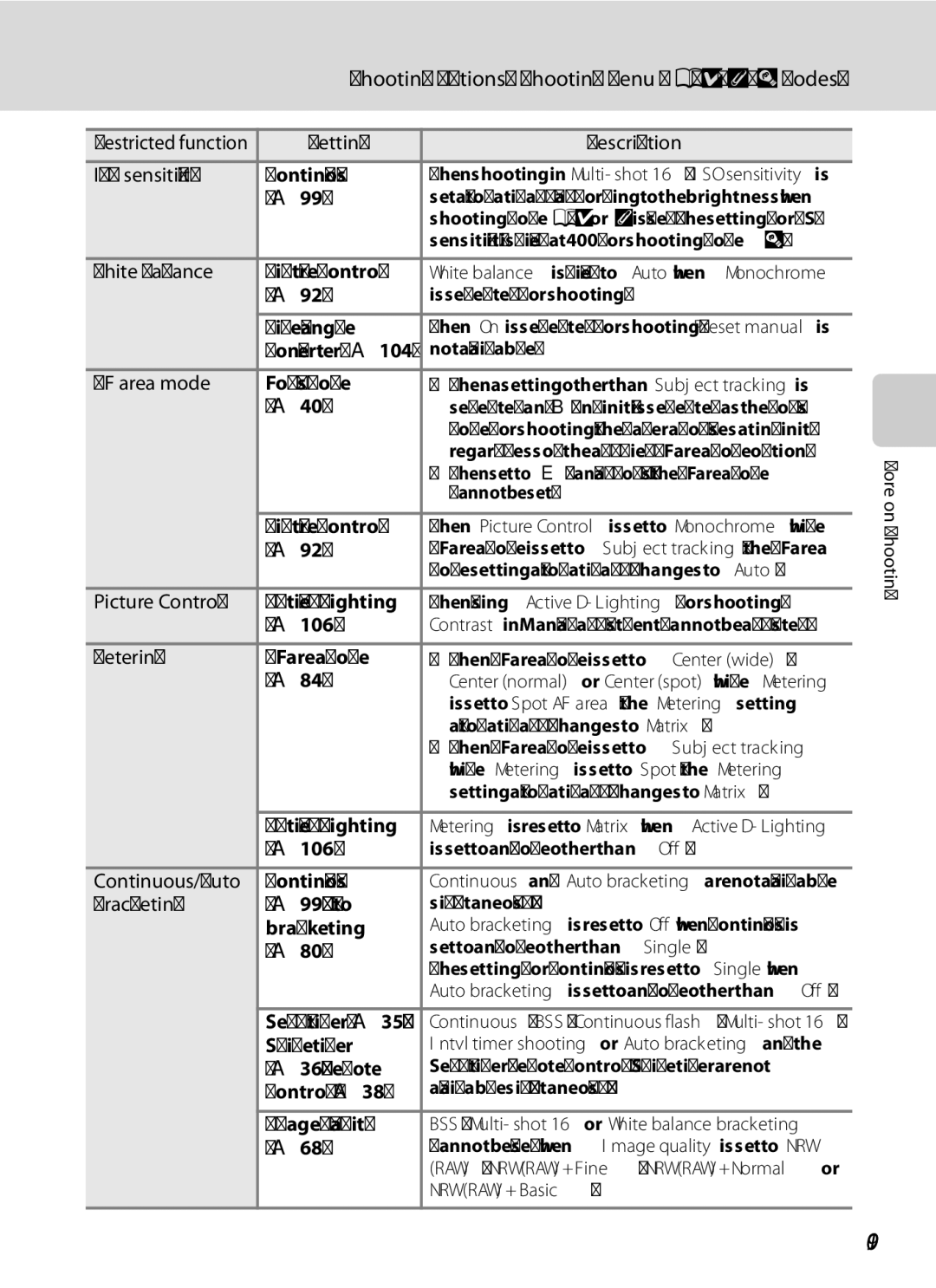 Nikon COOLPIXP7000 user manual 109 