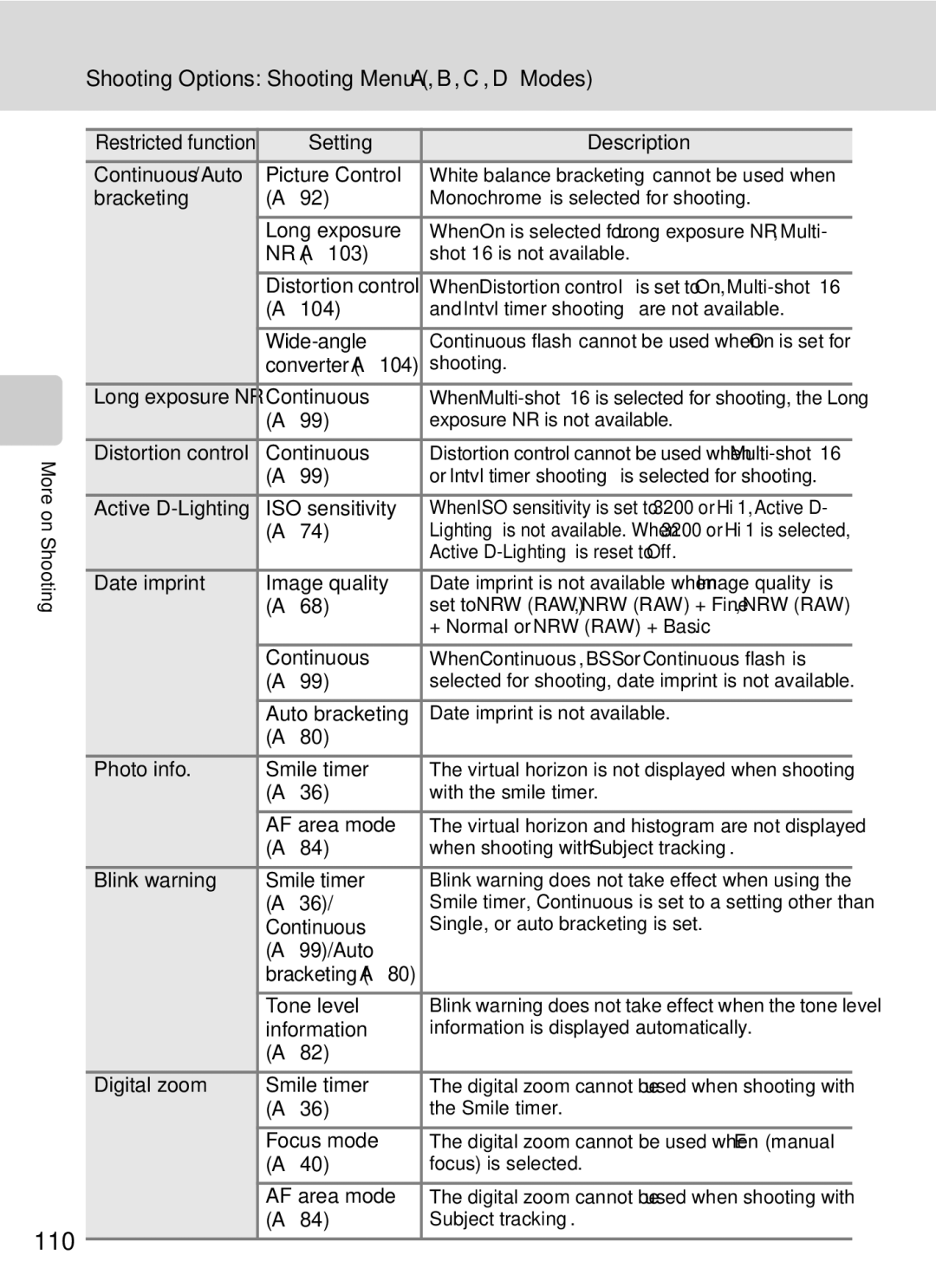 Nikon COOLPIXP7000 user manual 110 