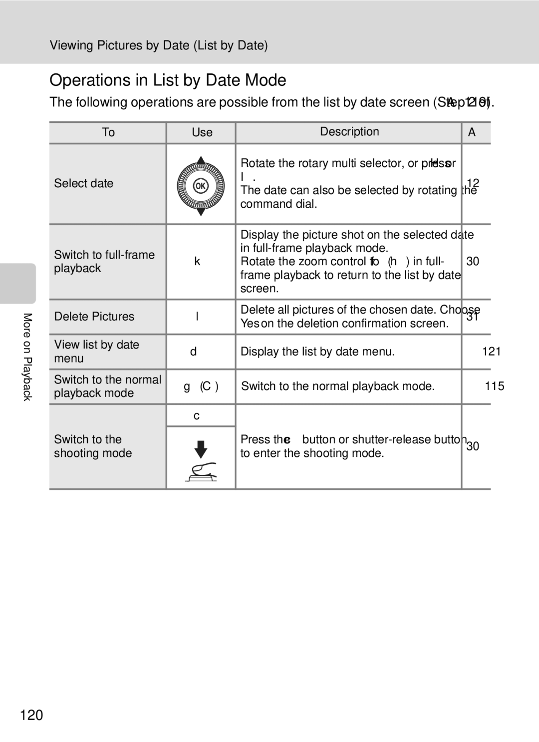 Nikon COOLPIXP7000 user manual Operations in List by Date Mode, 120, Viewing Pictures by Date List by Date 