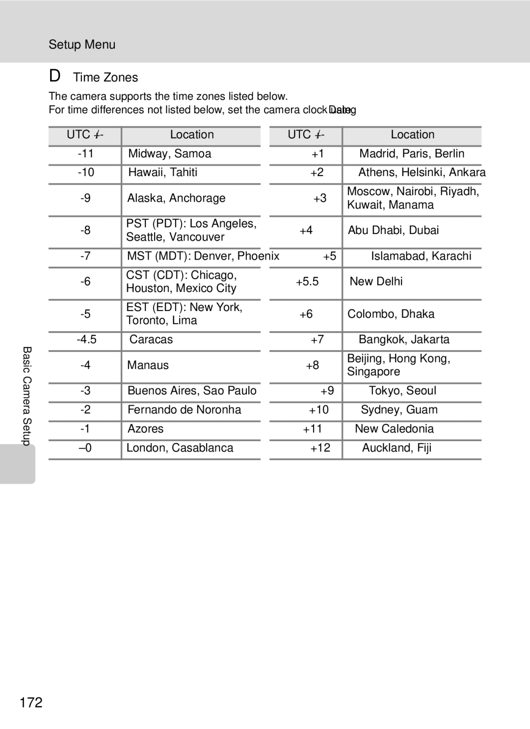 Nikon COOLPIXP7000 user manual 172, Time Zones 