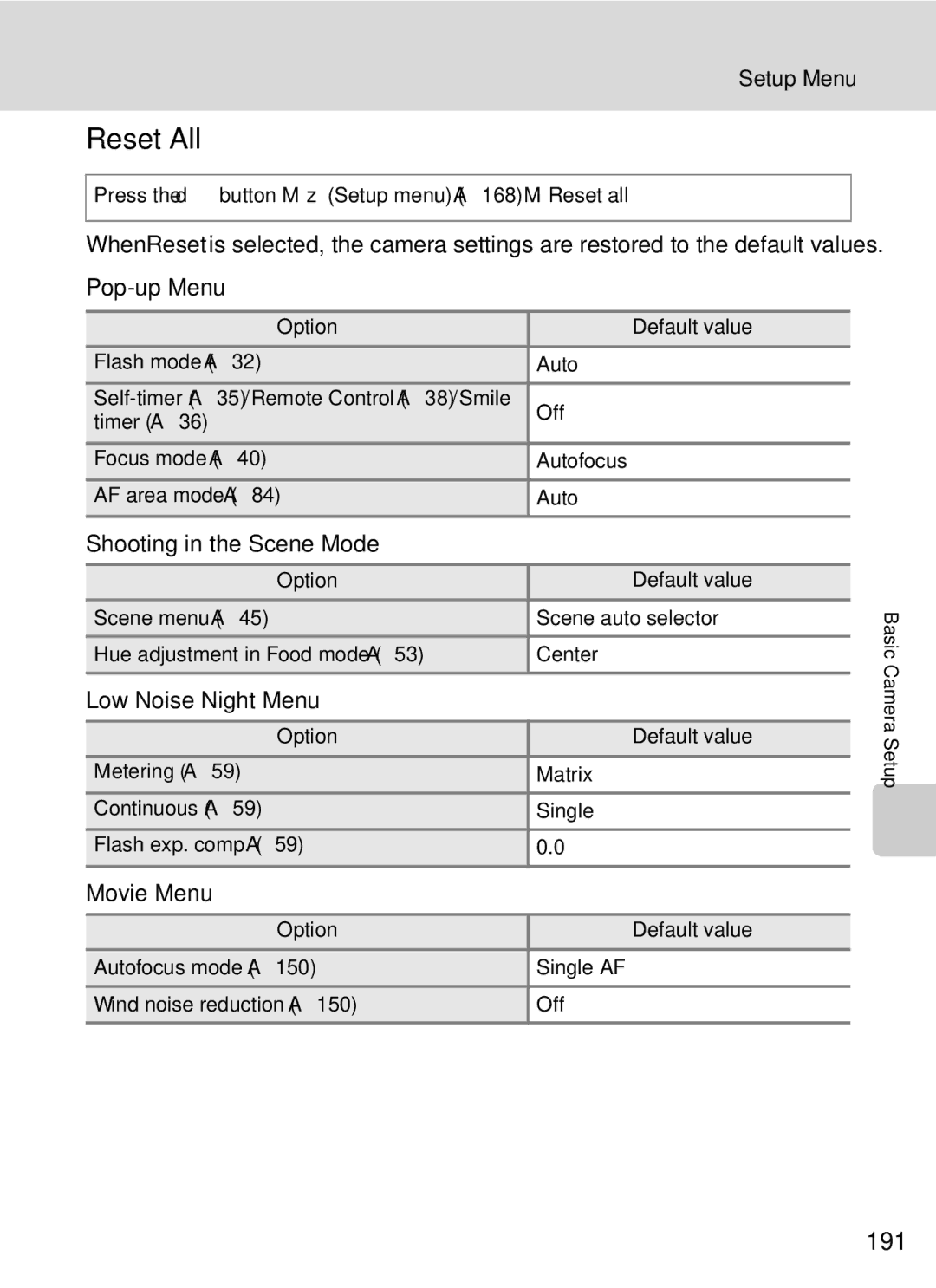 Nikon COOLPIXP7000 user manual Reset All, 191 