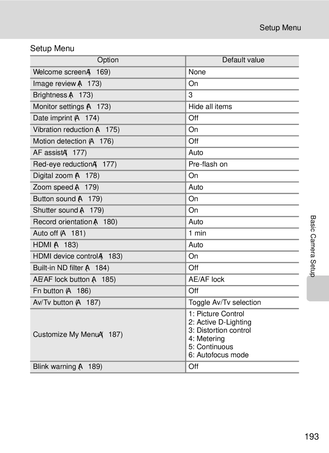 Nikon COOLPIXP7000 user manual 193, Setup Menu, Record orientation A180 Auto Auto off A181 Min 