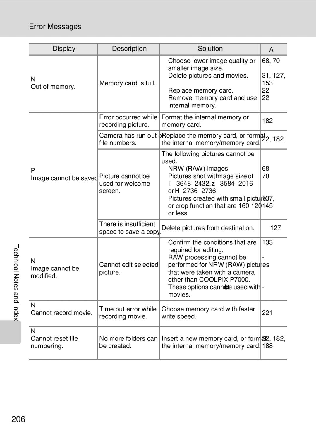 Nikon COOLPIXP7000 user manual 206, Error Messages 