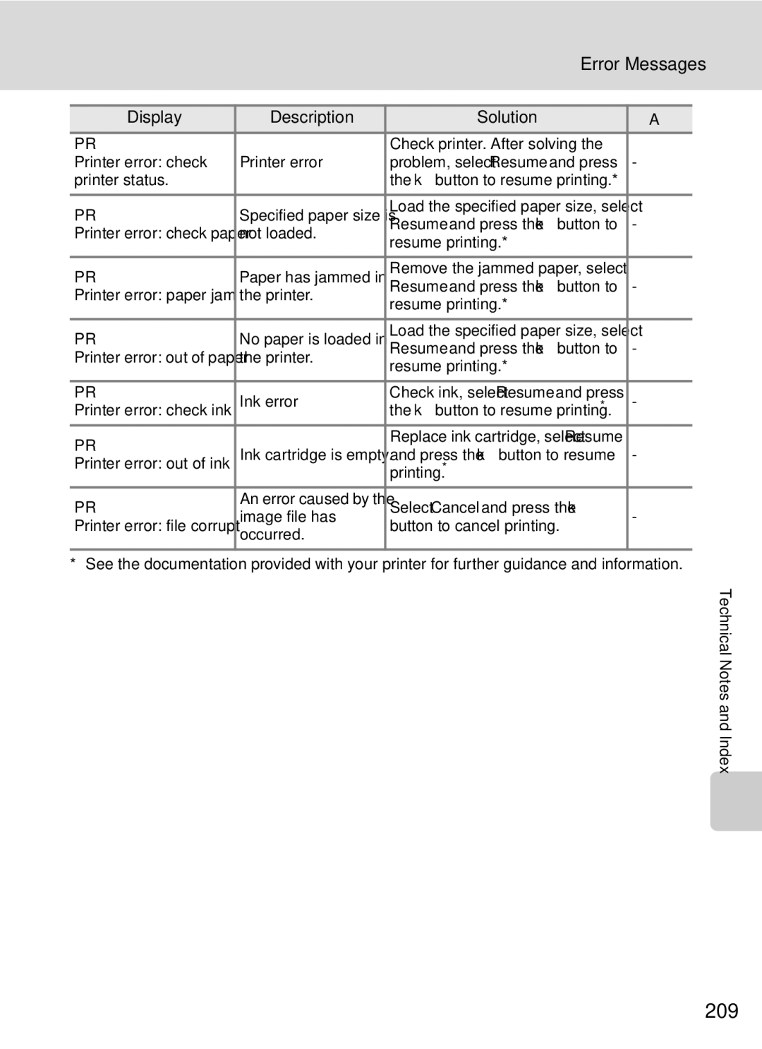 Nikon COOLPIXP7000 user manual 209 