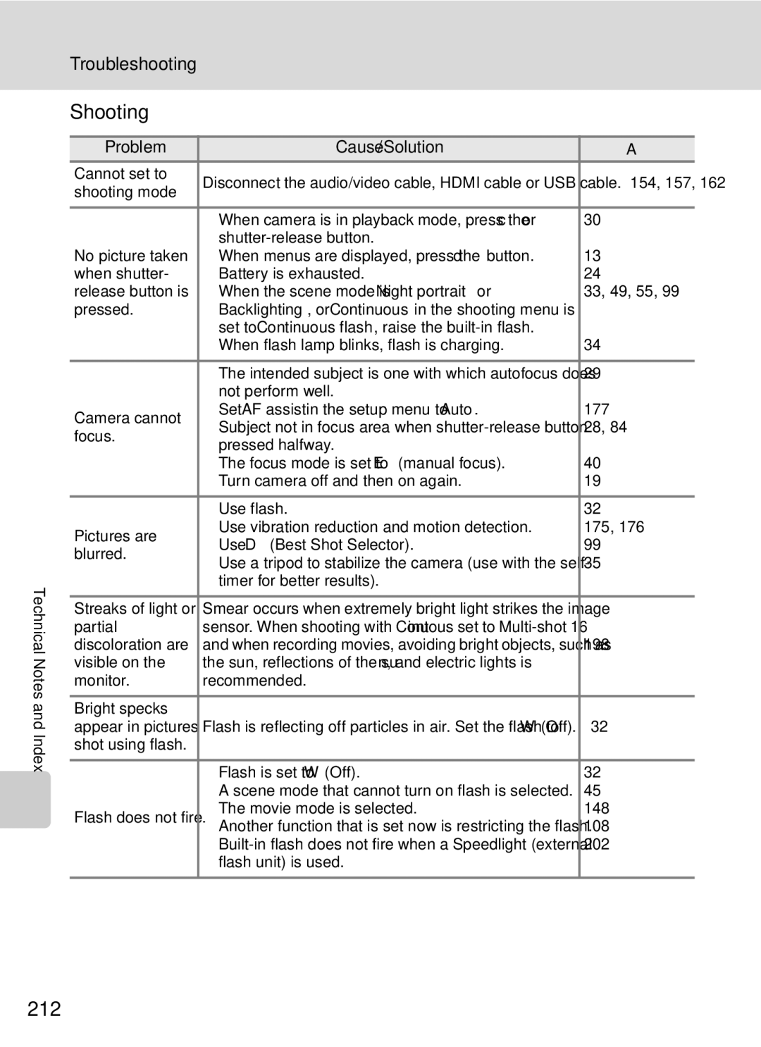 Nikon COOLPIXP7000 user manual Shooting, 212 