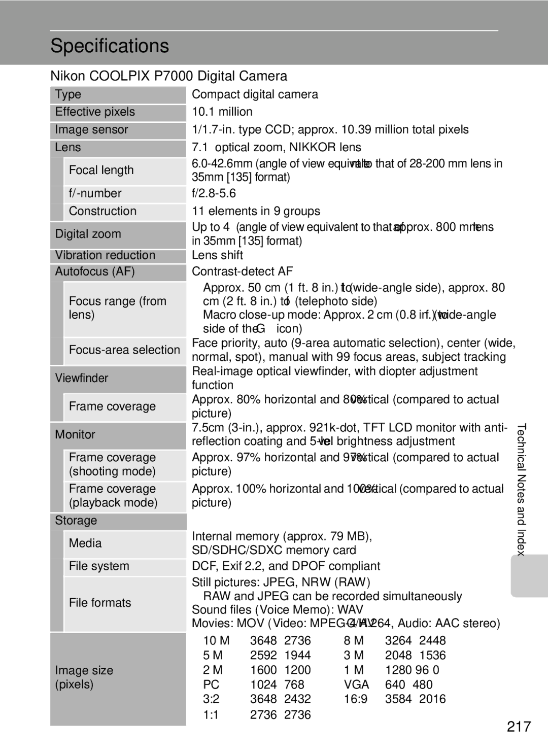 Nikon COOLPIXP7000 user manual Specifications, 217, Nikon Coolpix P7000 Digital Camera 