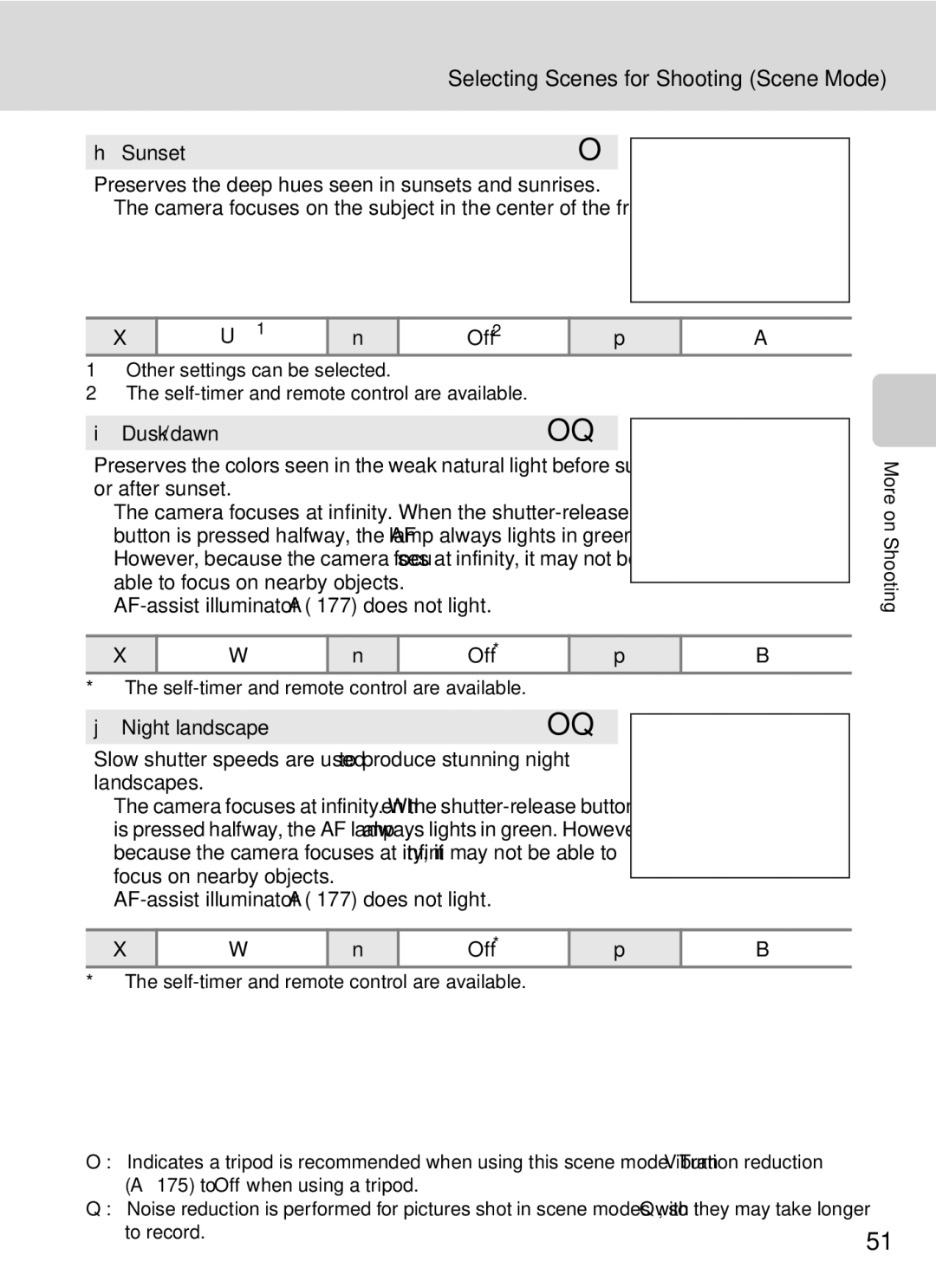 Nikon COOLPIXP7000 user manual AF-assist illuminator A177 does not light Off, A175 to Off when using a tripod 