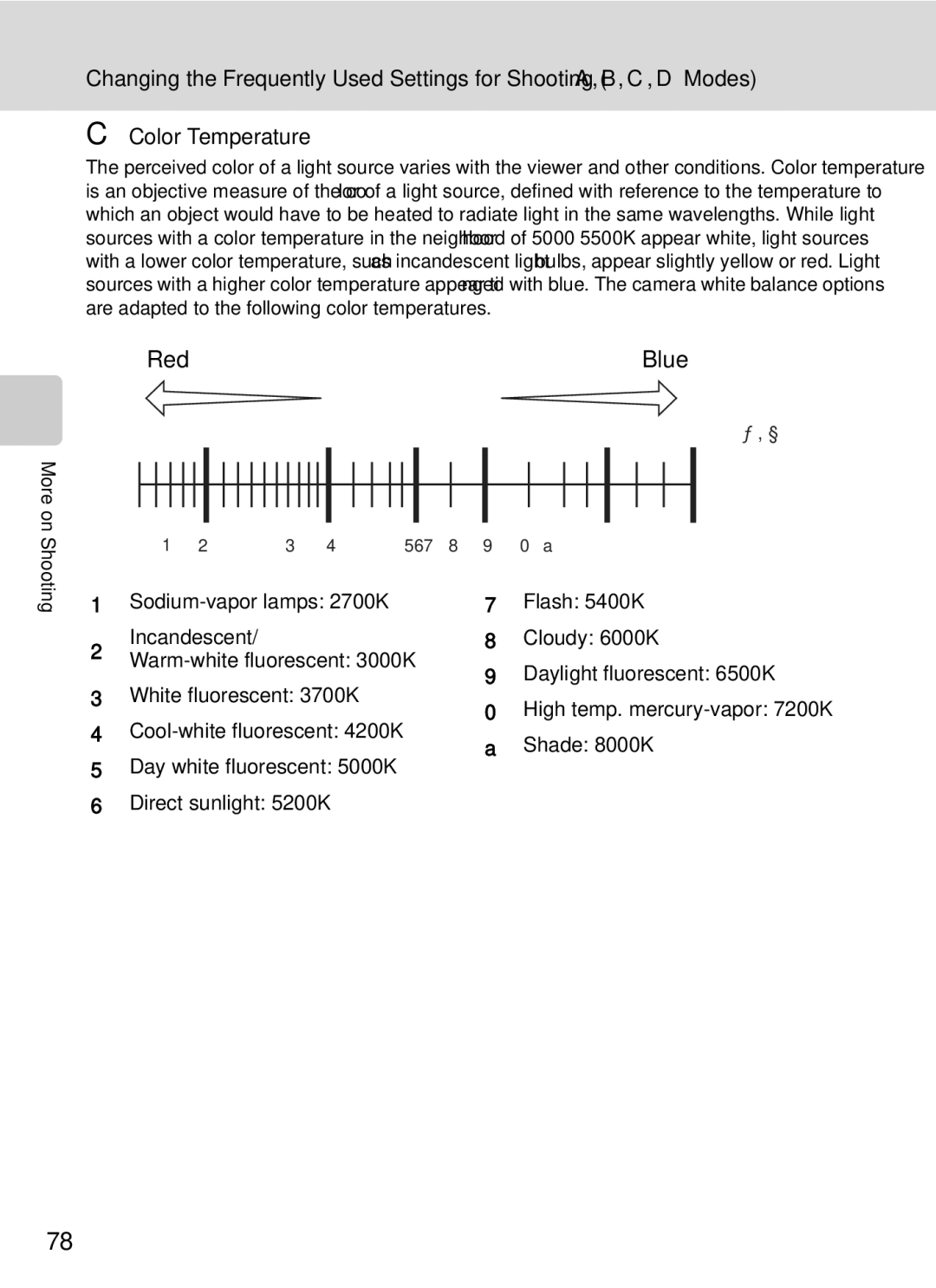 Nikon COOLPIXP7000 user manual Color Temperature, Red Blue, Day white fluorescent 5000K Direct sunlight 5200K 