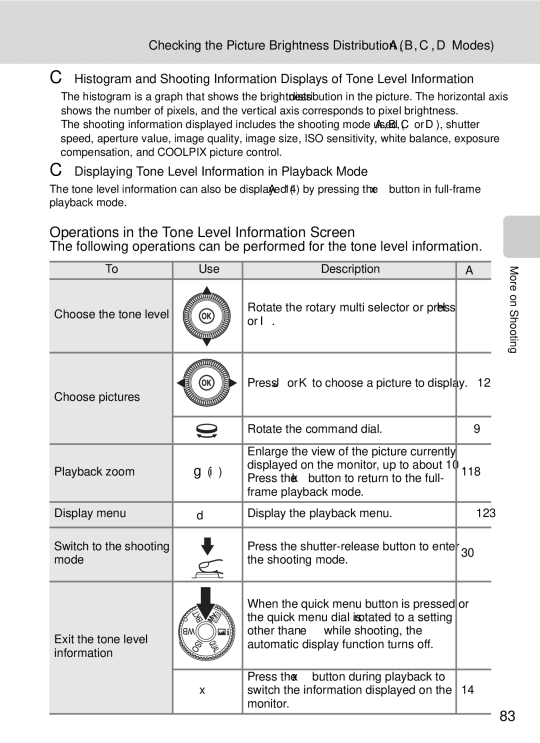 Nikon COOLPIXP7000 Operations in the Tone Level Information Screen, Displaying Tone Level Information in Playback Mode 