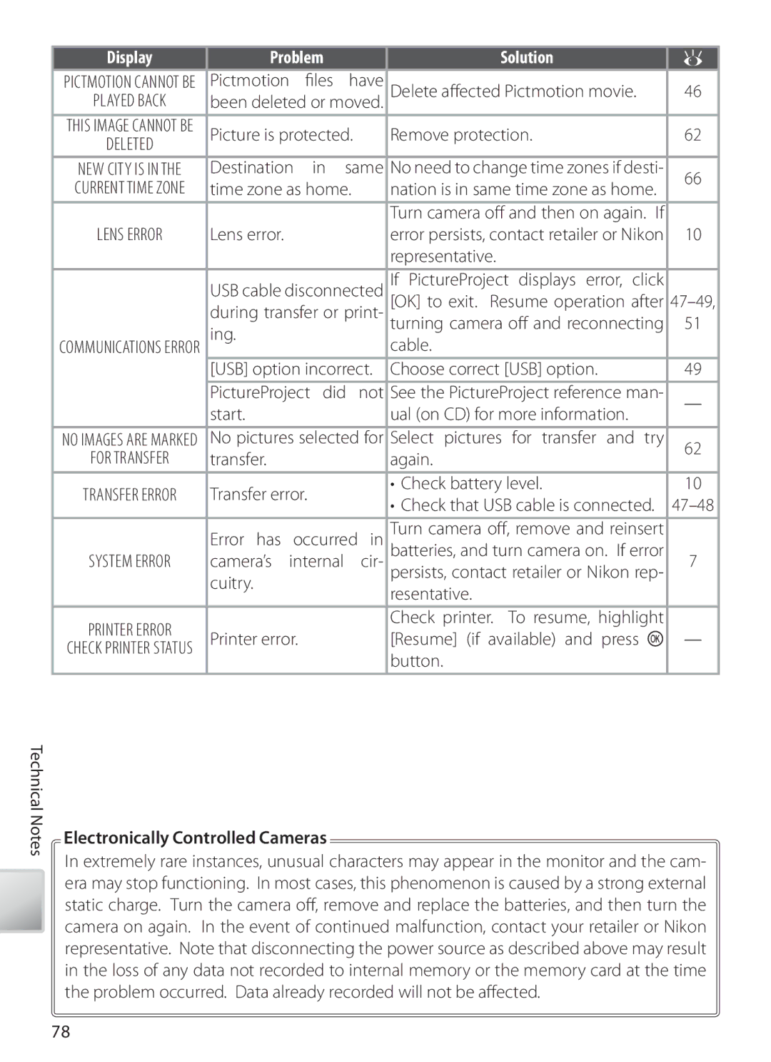 Nikon COOLPIXS10 manual Electronically Controlled Cameras 