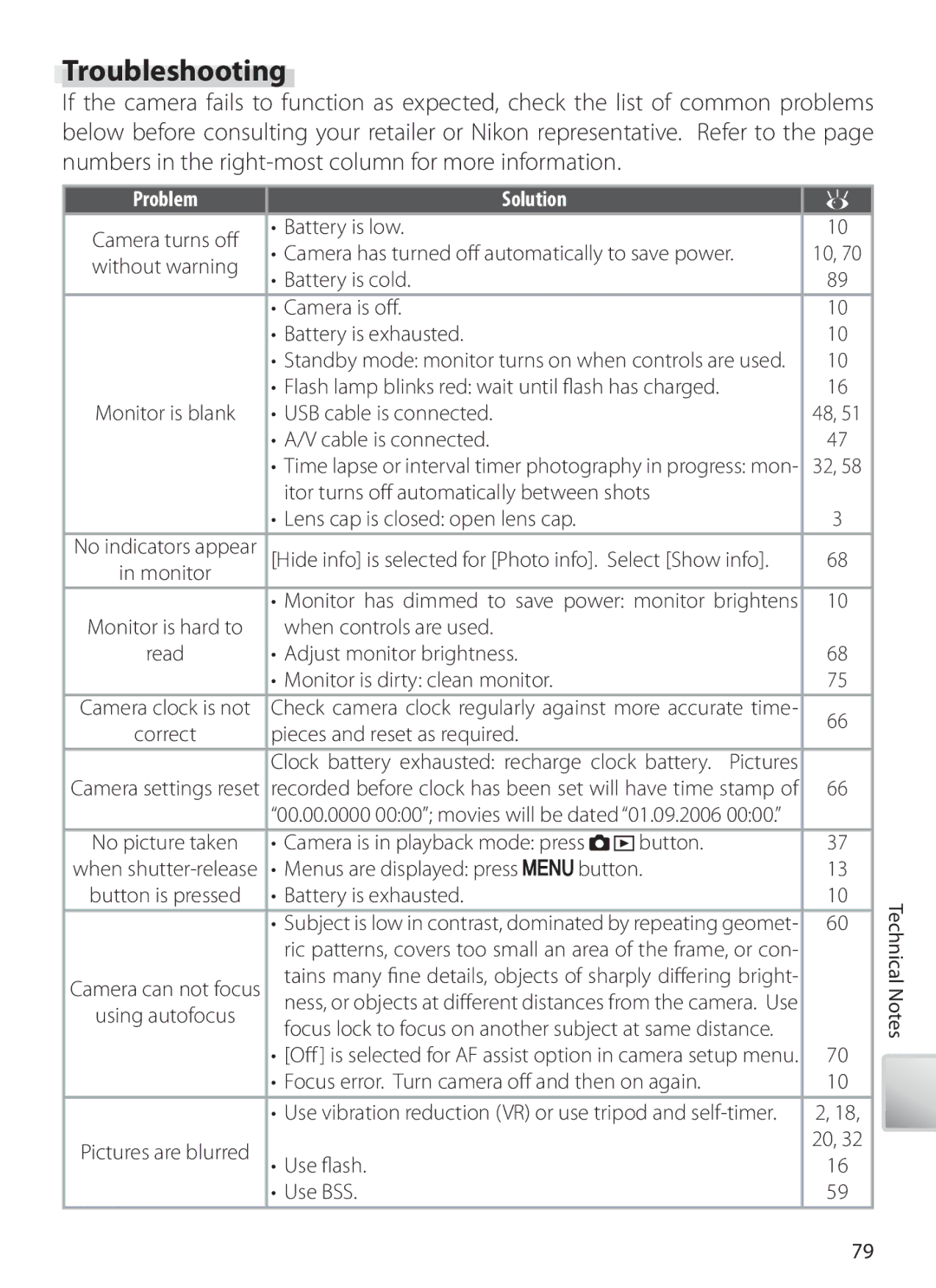 Nikon COOLPIXS10 manual Troubleshooting 