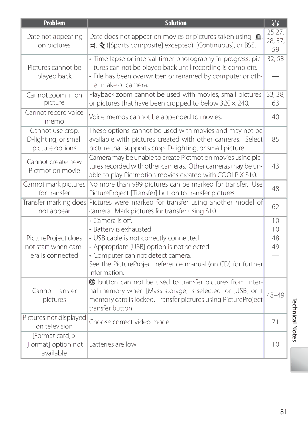 Nikon COOLPIXS10 Er make of camera, Voice memos cannot be appended to movies Memo, USB cable is not correctly connected 