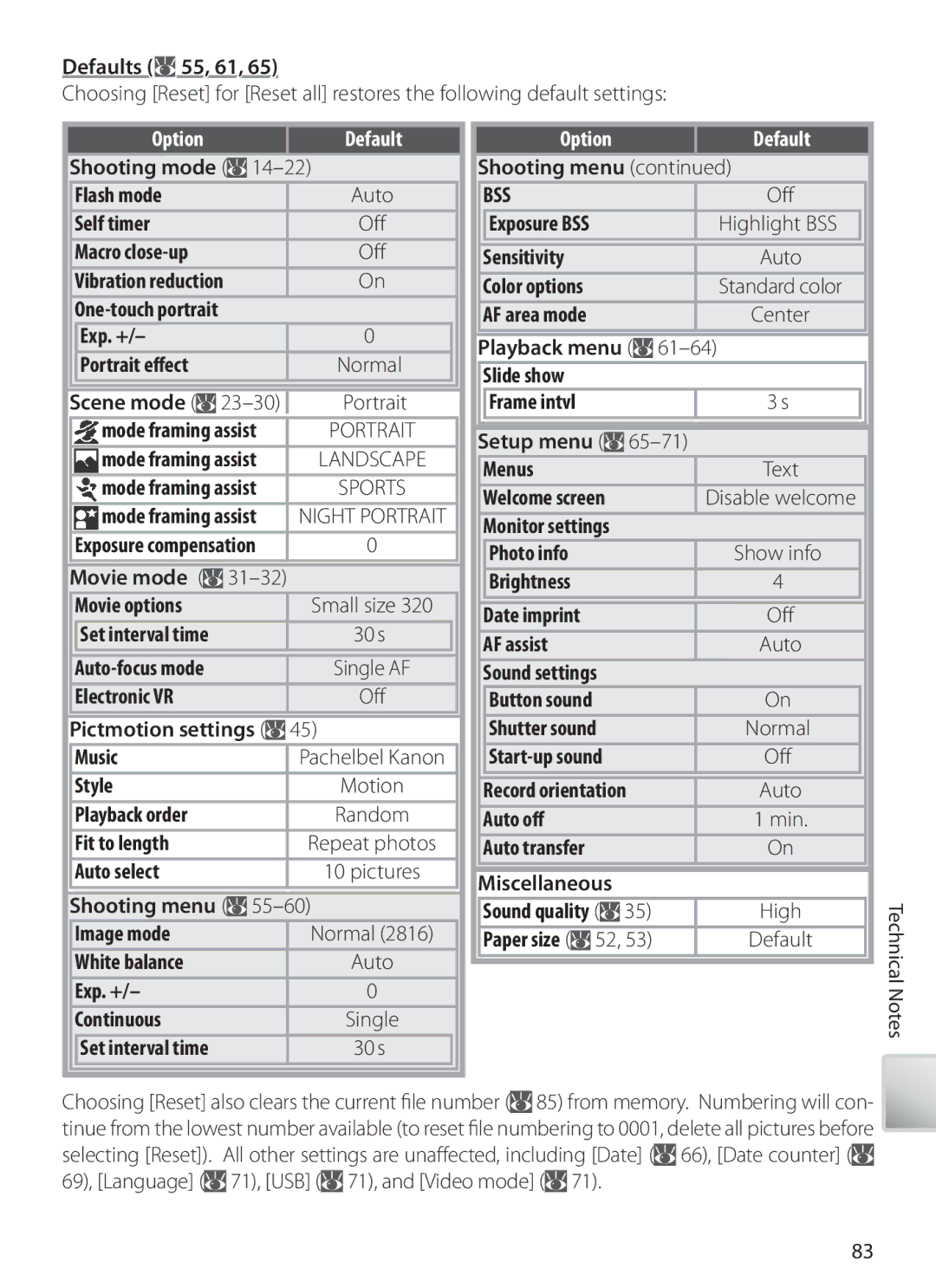 Nikon COOLPIXS10 manual Option Default 