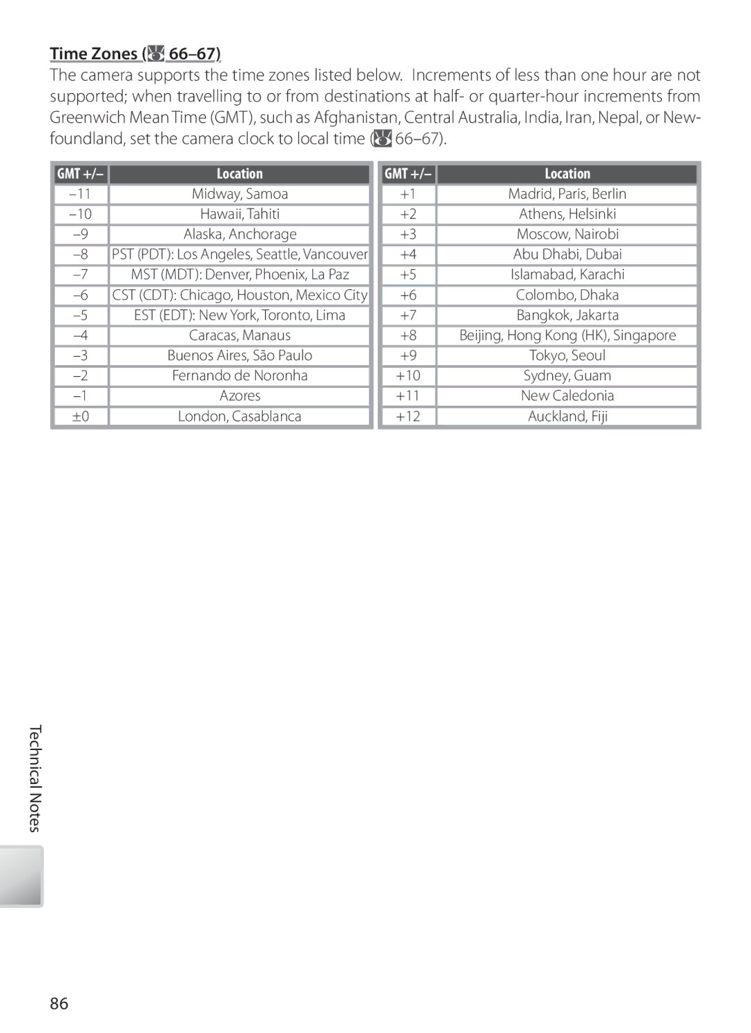 Nikon COOLPIXS10 manual Time Zones, Location 