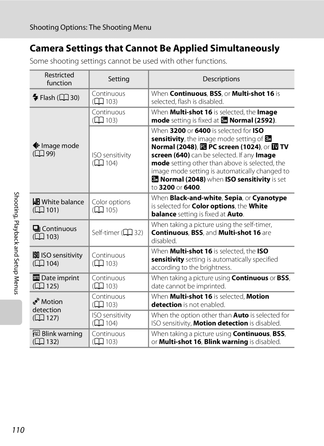 Nikon COOLPIXS1000PJ user manual Camera Settings that Cannot Be Applied Simultaneously, 110 