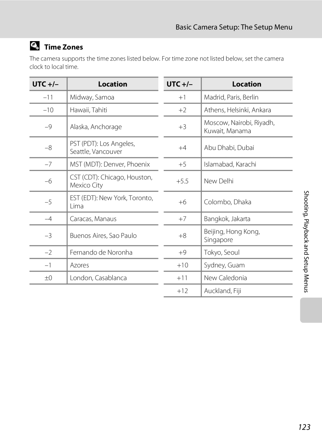 Nikon COOLPIXS1000PJ user manual 123, Time Zones, UTC + Location 