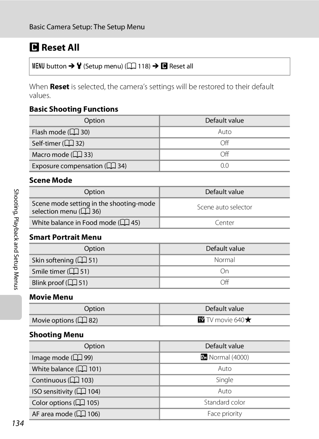 Nikon COOLPIXS1000PJ user manual PReset All, 134 