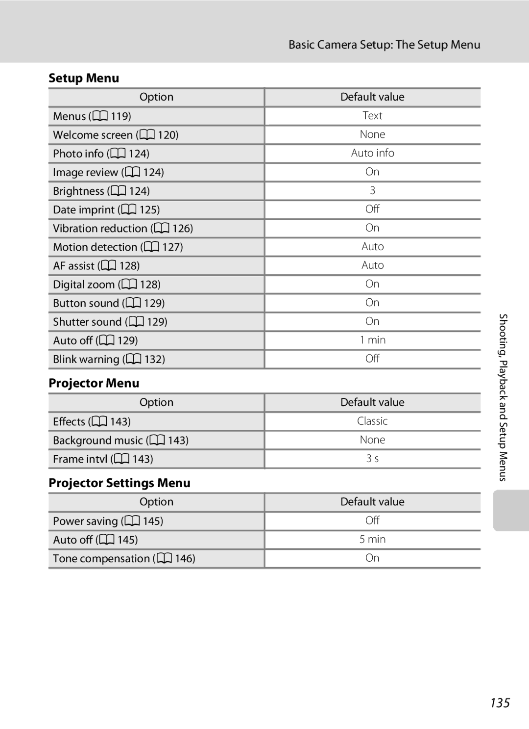 Nikon COOLPIXS1000PJ user manual 135, Setup Menu, Projector Menu, Projector Settings Menu 