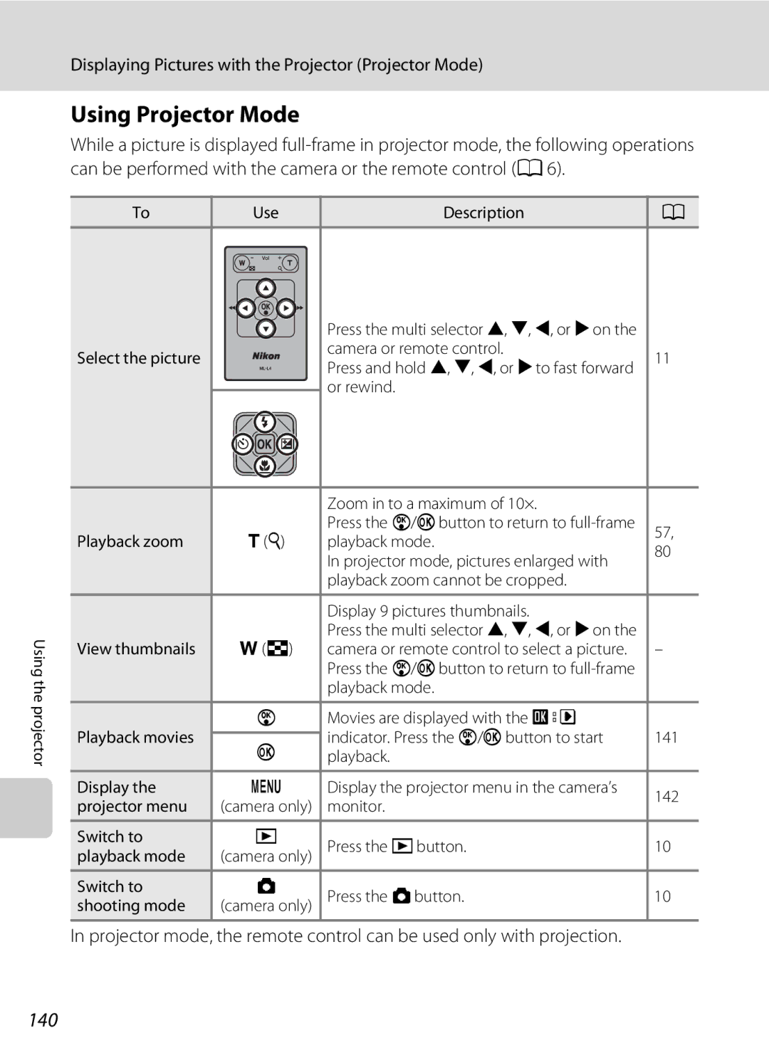 Nikon COOLPIXS1000PJ user manual Using Projector Mode, 140 